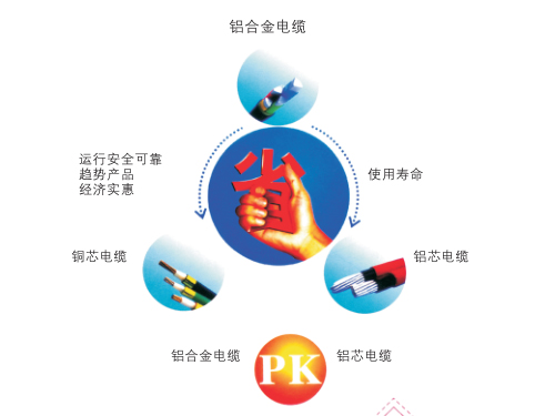 鋁合金電力電纜產(chǎn)品性能、選型